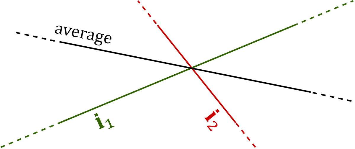 Generator embedding optimization - Xenharmonic Wiki