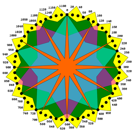 60edo wheel with cents values.png