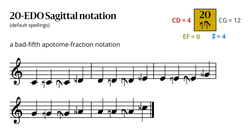 20-EDO Sagittal.svg