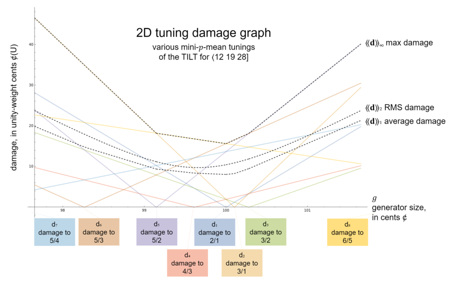 2D tuning damage graph - without labels.png