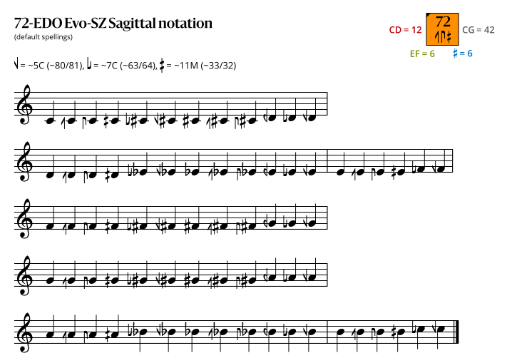 72-EDO Evo-SZ Sagittal.svg