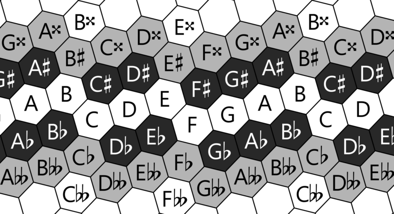File:Lattice bosanquet.png