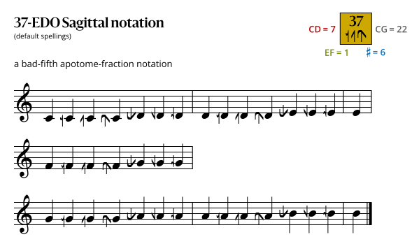 37-EDO Sagittal.svg