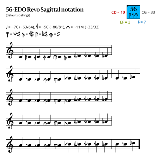 56-EDO Revo Sagittal.svg