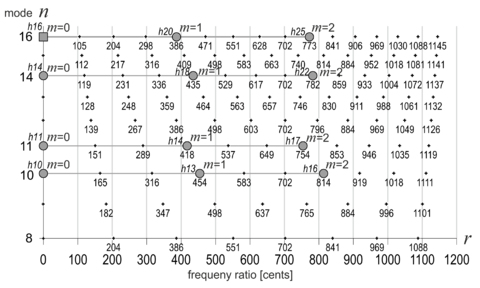 Fig-5 tonal space 753i aug.png