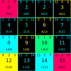 4Note2StepSizeScales.svg