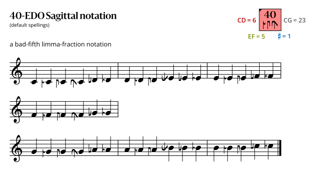 40-EDO Sagittal.svg