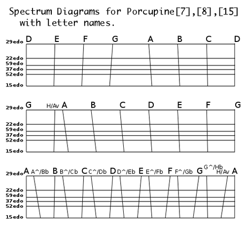 porcupine spectrum with letter names.png