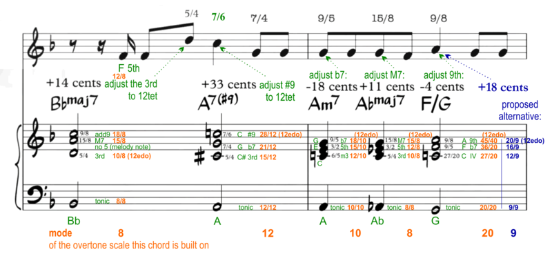 File:Fig-6 7th level 06 overtone scale.png