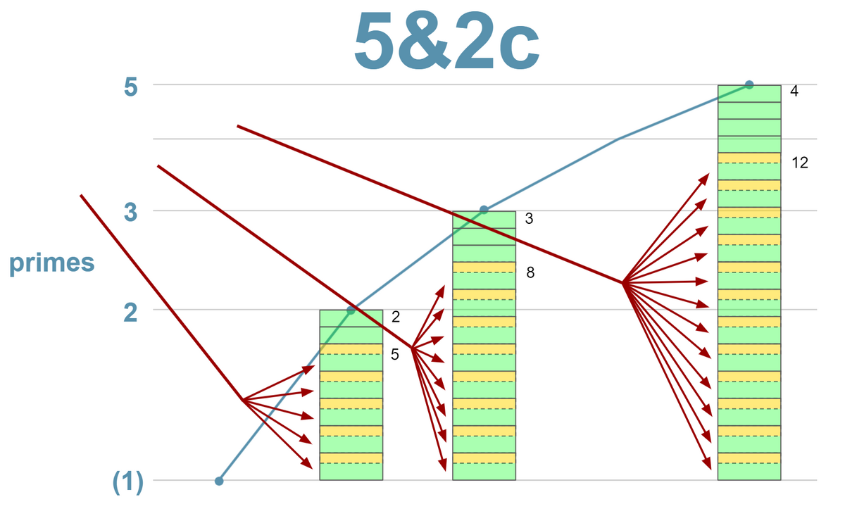 Dave Keenan & Douglas Blumeyer's guide to RTT/Mappings - Xenharmonic Wiki