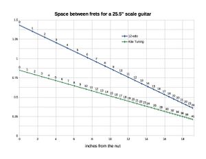 Kite Guitar Fret chart.jpg