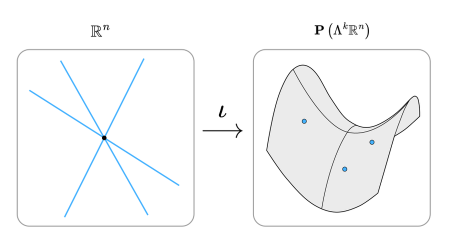 Plücker coordinates - Xenharmonic Wiki