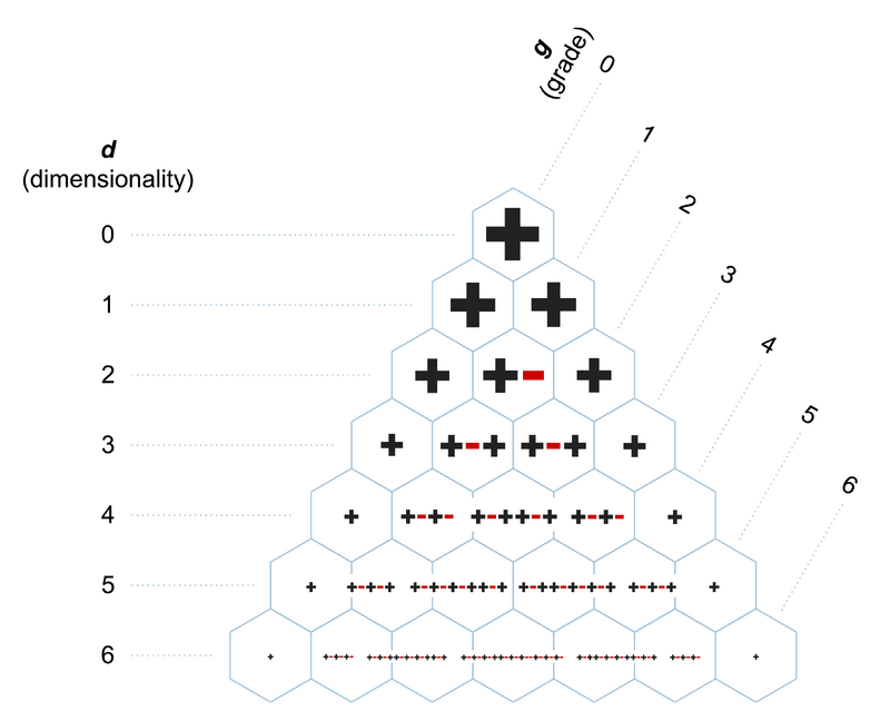 Dave Keenan & Douglas Blumeyer's guide to EA for RTT - Xenharmonic Wiki