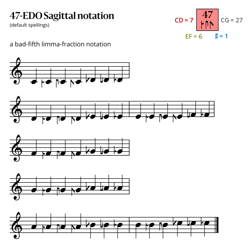 47-EDO Sagittal.svg