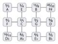 Thumbnail for version as of 22:32, 16 April 2025