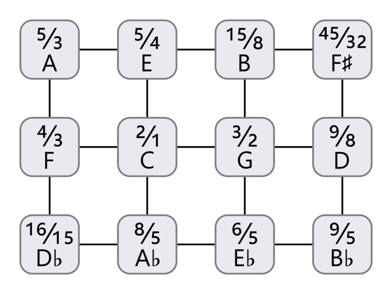 File:Duodene lattice.png
