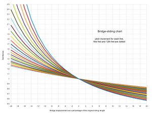 Bridge-sliding chart 3.jpg