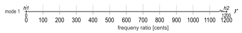 File:Fig-1 tonal space 0845c r-axis.gif
