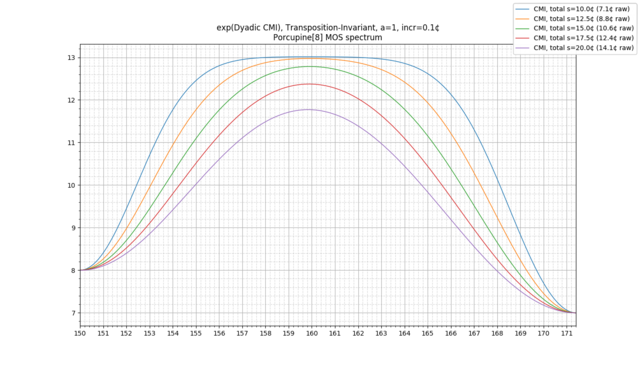 2T-CMI-porcupine-8-spectrum various s a=1.png