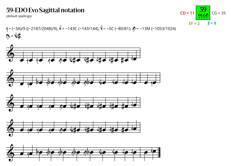 59-EDO Evo Sagittal.svg