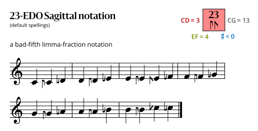 23-EDO Sagittal.svg