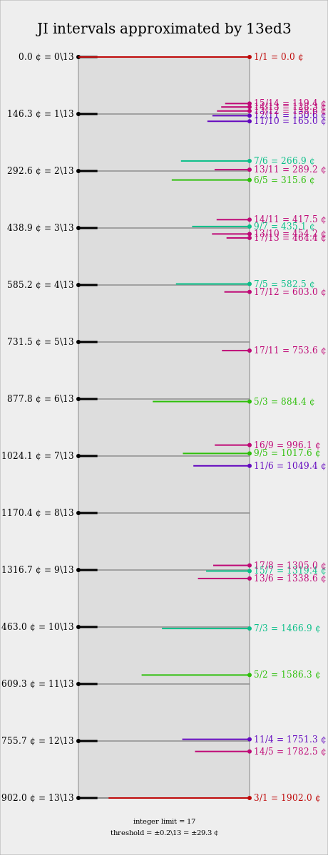 alt : Your browser has no SVG support.