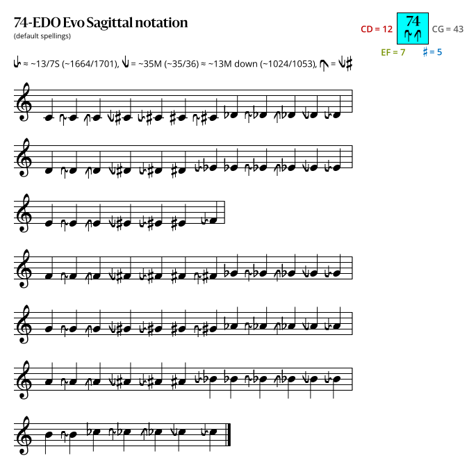 74-EDO Evo Sagittal.svg