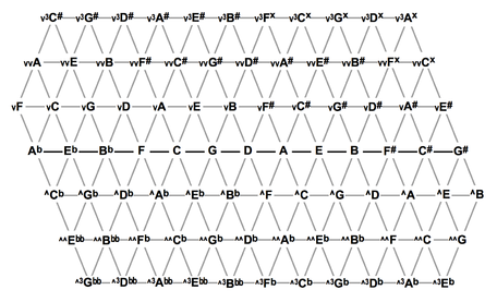 41equal lattice 5-limit.png