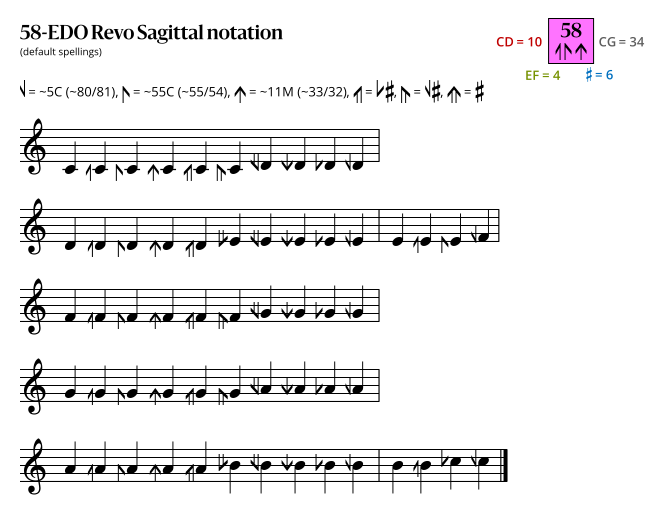 58-EDO Revo Sagittal.svg