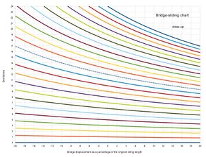 Bridge-sliding chart 2.jpg