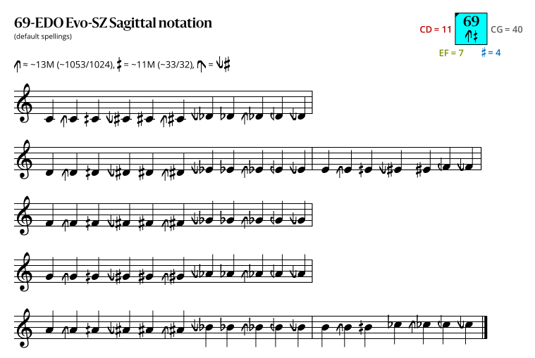 69-EDO Evo-SZ Sagittal.svg