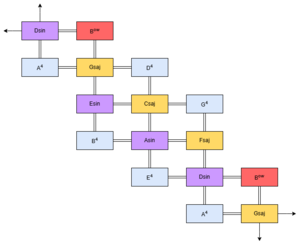 22edo Diatonic Chords.png