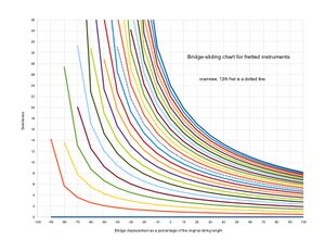 Bridge-sliding chart 1.jpg