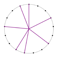 When the L:s ratio is 3:1, the MOS is hard. The hard 5L 2s is supported by 17-EDO.