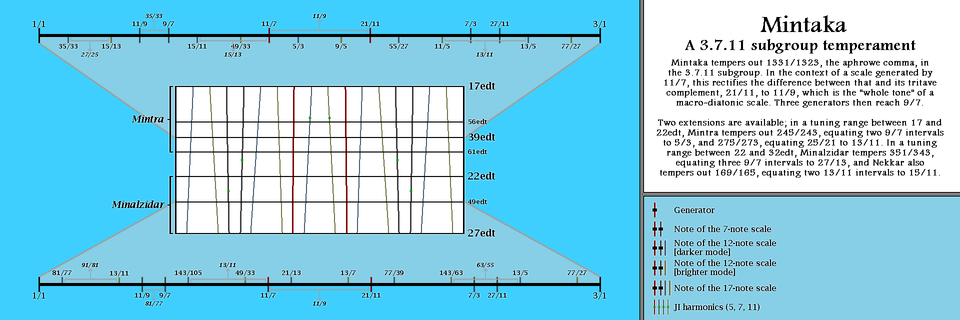 Mintaka_scale_guide.png