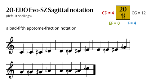 20-EDO Evo-SZ Sagittal.svg