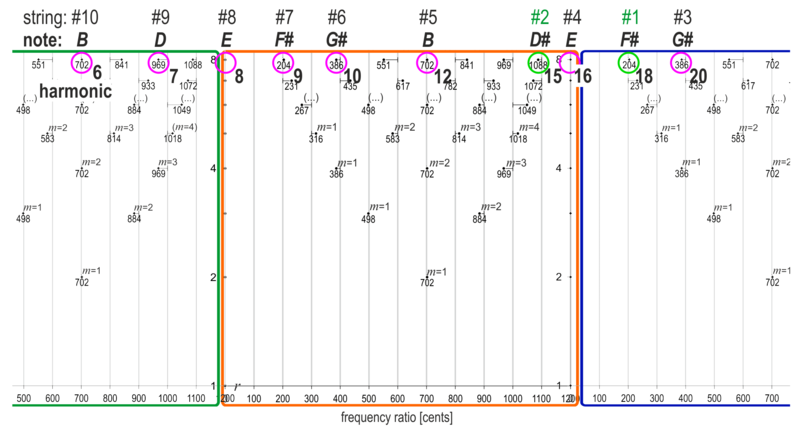 File:Fig-4 3D pedal steel strings.png