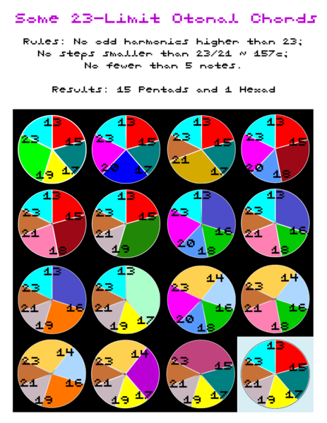 File:Some 23-limit otonal chords-functional.png