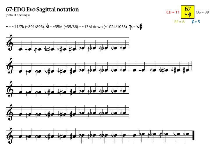 67-EDO Evo Sagittal.svg