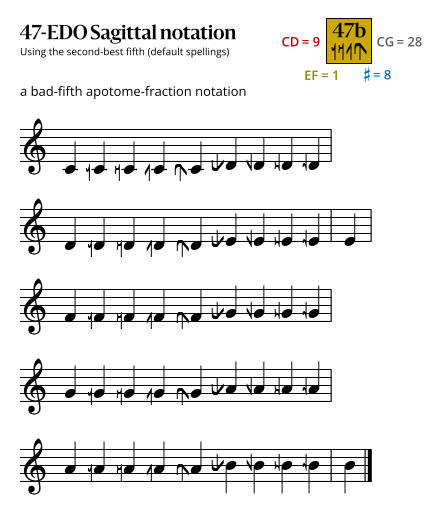 47b Sagittal.svg