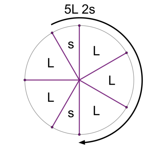 File:1-7 MOS Construction.png