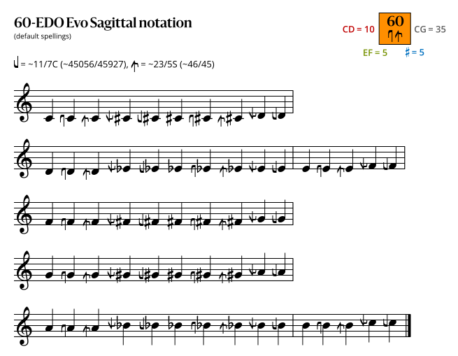 60-EDO Evo Sagittal.svg