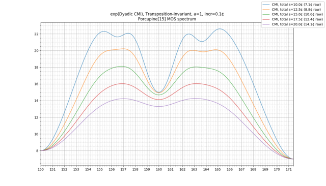 2T-CMI-porcupine-15-spectrum various s a=1.png