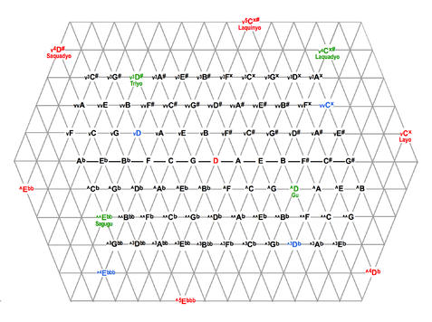41equal lattices big.png