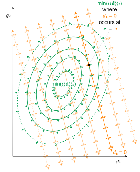 Held-interval pseudoinverse topographic 6.png