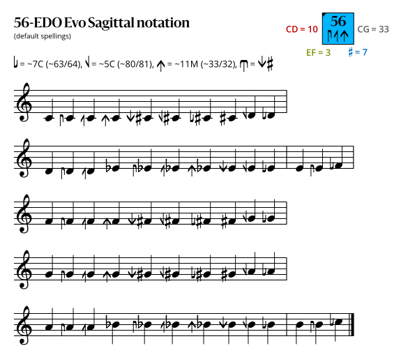 56-EDO Evo Sagittal.svg