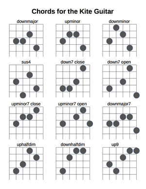Chord chart 2.png