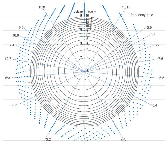 File:Fig-5 wt POLAR 159 Spiral Lin+Spokes.png