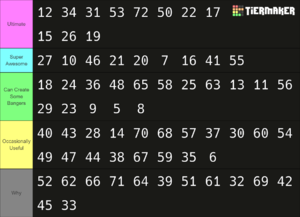 A tier list of EDOs. S Tier - 12, 34, 31, 53, 72, 50, 22, 17, 15, 26, 19. A Tier - 27, 10, 46, 21, 20, 7, 16, 41, 55. B Tier - 18, 24, 36, 48, 65, 58, 25, 63, 13, 11, 56, 29, 23, 9, 5, 8. C Tier - 40, 43, 28, 14, 70, 68, 57, 37, 30, 60, 54, 49, 47, 44, 38, 67, 59, 35, 6. F Tier - 52, 62, 66, 71, 64, 39, 51, 61, 32, 39, 42, 45, 33.