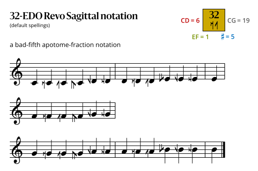 32-EDO Revo Sagittal.svg